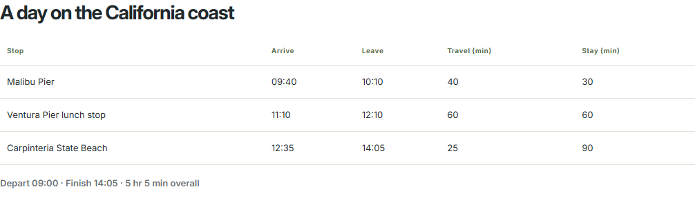 A schedule built from the example travel and stop times.